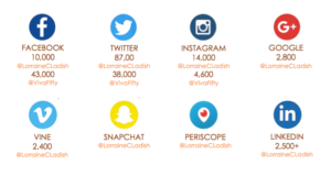 Lorraine C. Ladish social media reach