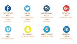 Lorraine C. Ladish social media reach