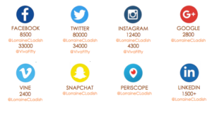 Lorraine C. Ladish social media reach