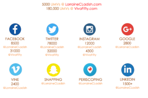 Lorraine C. Ladish social media reach