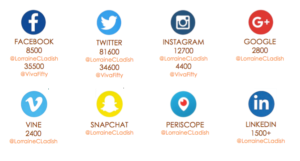 Lorraine C. Ladish social media reach