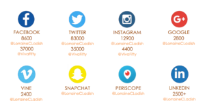 Lorraine C. Ladish social media reach