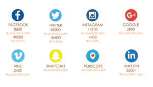 Lorraine C. Ladish social media reach