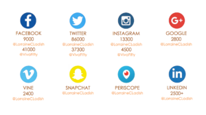 Lorraine C. Ladish social media reach