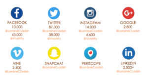 Lorraine C. Ladish social media reach