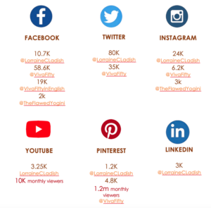 Lorraine C. Ladish social media reach