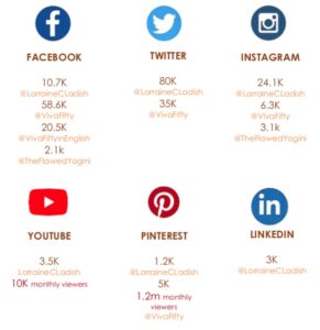 Lorraine C. Ladish social media reach