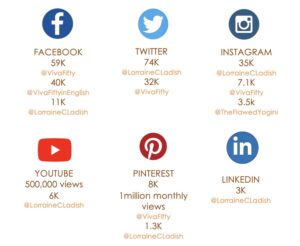 Lorraine C. Ladish social media reach Agust 2022